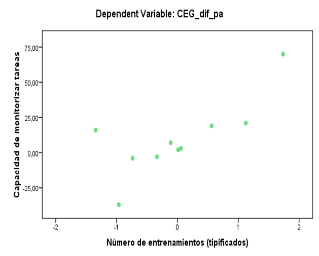 Correlación_post