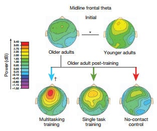 neuroracer-midline-frontal-theta.jpg