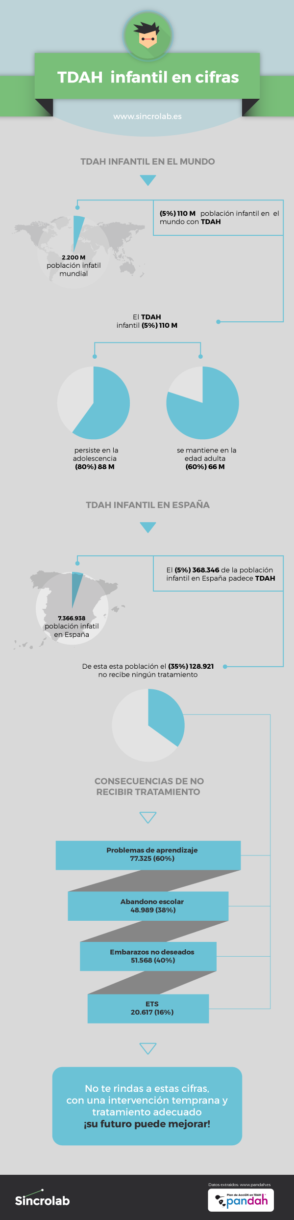 infografia-tdah-en-cifras