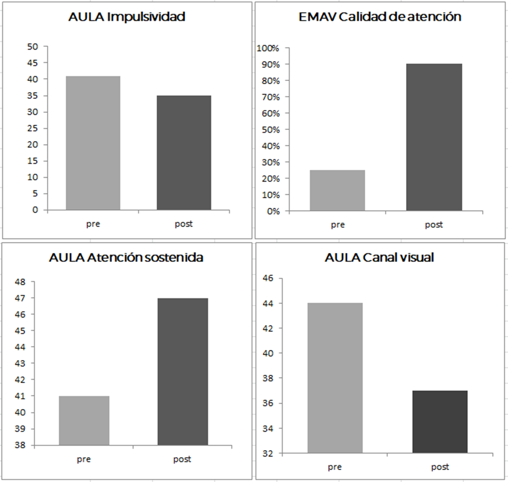 resultados_Aso